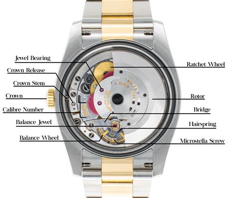 rolex date just movement|Rolex movements by model.